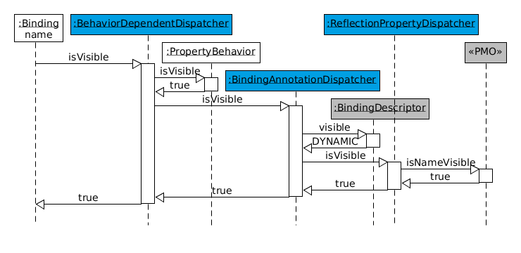 vertical binding