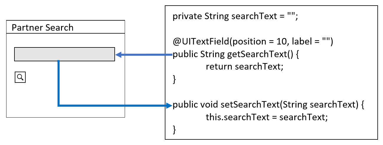 data binding