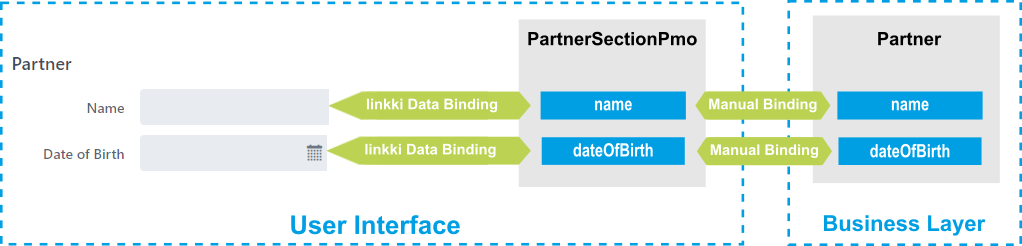 manual data binding